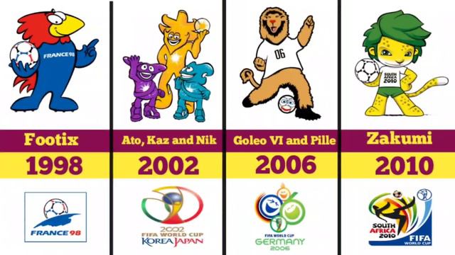 All FIFA World Cup Mascots 1966 - 2026 смотреть онлайн