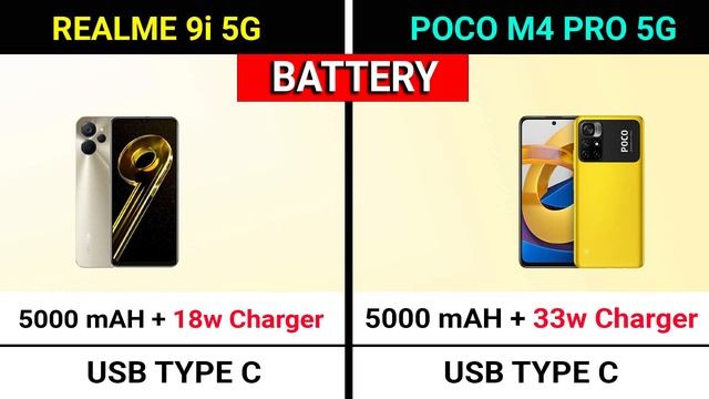 ? Realme 9i 5G vs Poco M4 Pro 5G | ⚡ Best 5G Smartphone Under 15000 | Poco M4 Pro 5G vs Realme 9i 5 смотреть онлайн