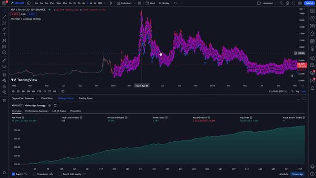 Best Buy Sell TradingView Strategy For 2023 | No Repainting & No Lag! смотреть онлайн
