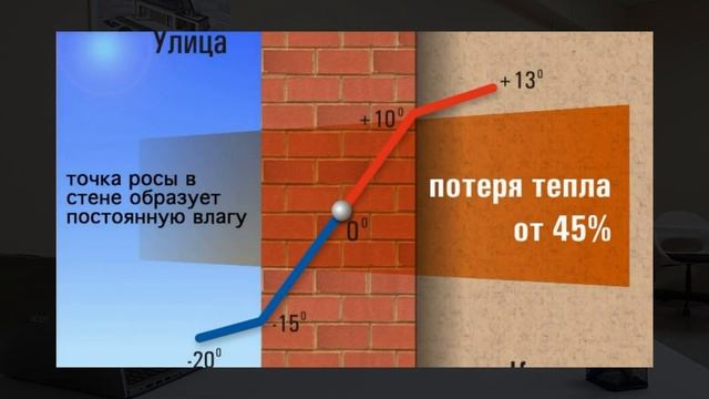 ДОМОКОМПЛЕКТЫ ИЗ ПОЛИСТИРОЛБЕТОНА 2023 | Плюсы и минусы | Полистиролбетон смотреть онлайн