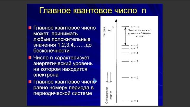 химия 2 квантовые числа смотреть онлайн