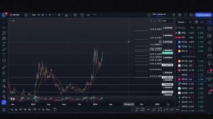 Арбитраж по криптовалюте на байбит