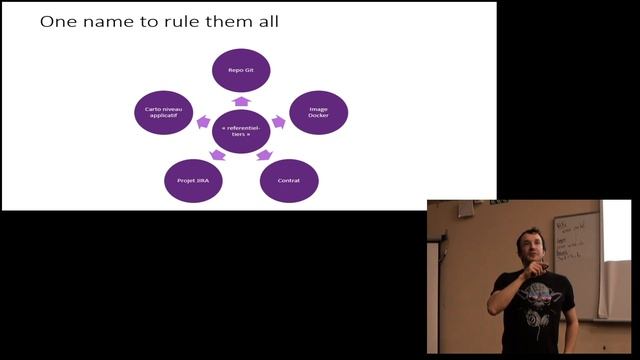 SOA / MICROSERVICES / URBANISATION / DOCKER / REST / DEVOPS ET FEATURE TEAMS : TOUT EN PRODUCTION ! смотреть онлайн