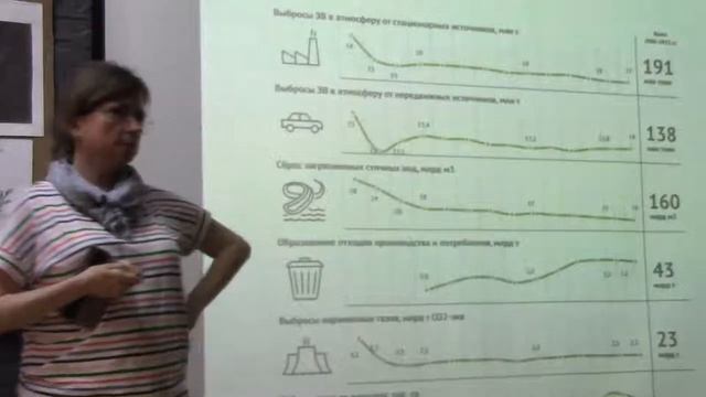 Ангелина Давыдова — Городская экология| МундепШкола "Городских проектов" смотреть онлайн