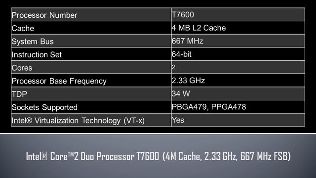 Intel® Core™2 Duo Processor T7600 смотреть онлайн