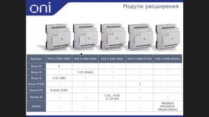 Программируемые логические реле