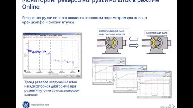 Part 2: Russian webinar - Monitoring_Reciprocating_Compressor смотреть онлайн