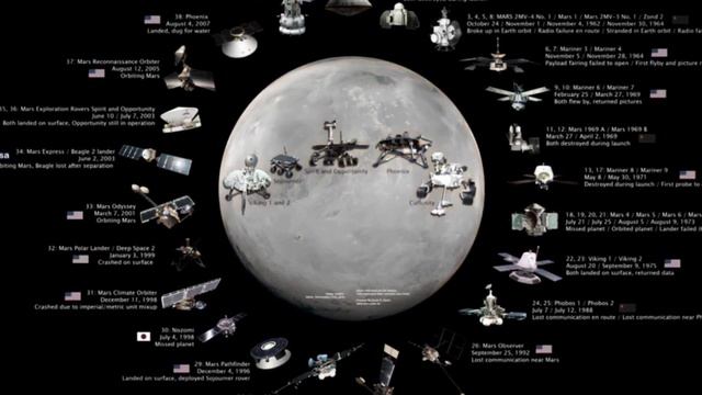 Waldorf - Micro Q - The Martian Chronicles 2 смотреть онлайн