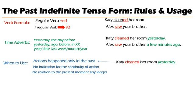 The Past Indefinite Tense Form in English - All Rules and Usage смотреть онлайн