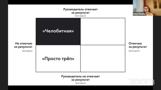 Как строить общение с руководителем? // Демо-занятие курса «Коммуникации для IT специалистов» смотреть онлайн