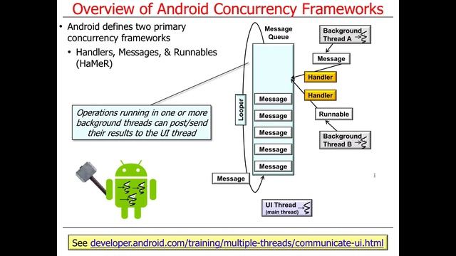 Overview of Android Concurrency Frameworks смотреть онлайн