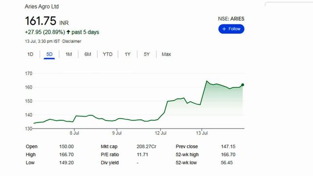 Aries Agro Ltd | share news today | New Record смотреть онлайн