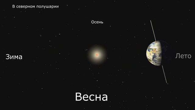 Модель движения Земли вокруг Солнца и смена времен года смотреть онлайн