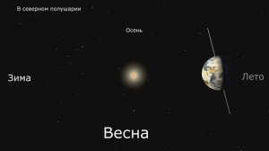 Модель движения Земли вокруг Солнца и смена времен года