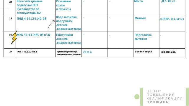 Область аккредитации лаборатории/ SVOYPROFILE смотреть онлайн