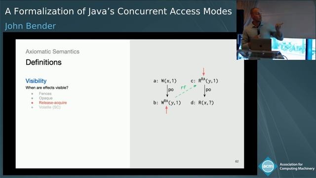 A Formalization of Java’s Concurrent Access Modes смотреть онлайн