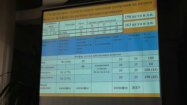 Особенности подкормок озимой пшеницы, спикер Назаренко О.Г. смотреть онлайн