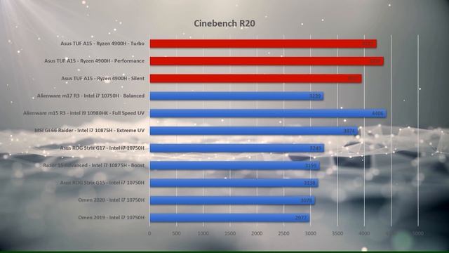 ASUS TUF A15 - Review смотреть онлайн