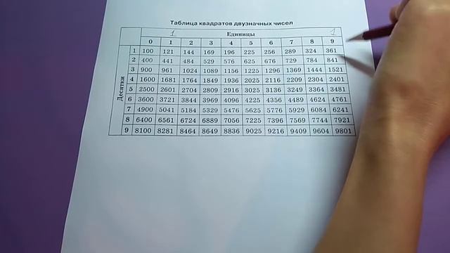 Как легко решать квадратные корни! смотреть онлайн