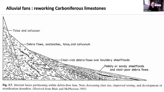 What Makes Red Sandstone Red? The Permo-Triassic of Cumbria смотреть онлайн