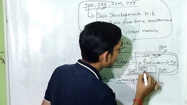 Jdk Jre Jvm Jit | what is jdk jre jvm jit in java | Jdk vs Jre vs Jvm vs Jit | core java lecture 10 смотреть онлайн