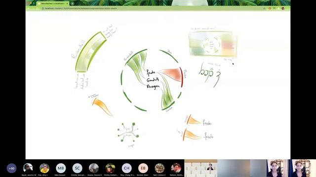 CDI Data Vizualization Webinar: Data Sketches: A year of exotic data visualizations w/ Nadieh Breme смотреть онлайн