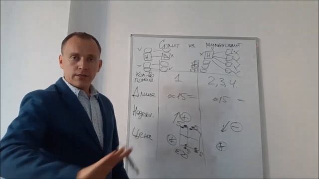 Сравнительный анализ сплит-систем и мульти-сплит-систем смотреть онлайн