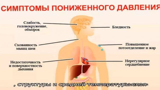 Полиэтилен. Теплопроводность.