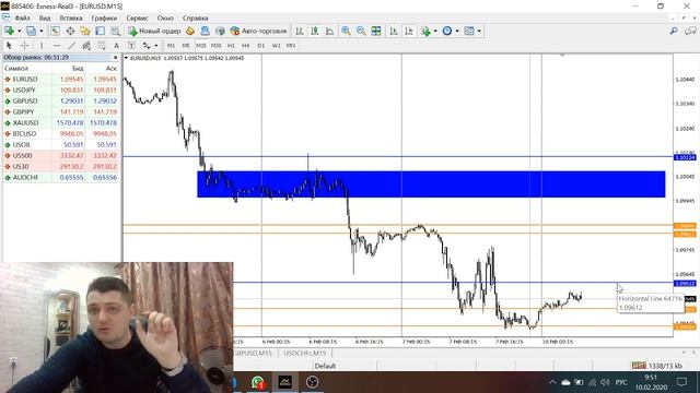 Аналитика форекс по EURUSD и GBPUSD на 10 февраля. Форекс анализ смотреть онлайн