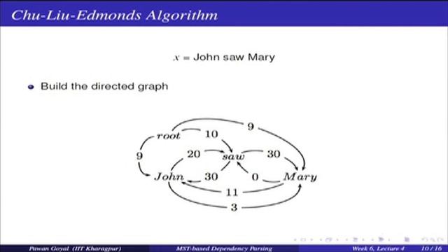 MST- Based Dependency Parsing смотреть онлайн