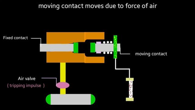 air blast circuit breaker | air circuit breaker in hindi | abcb circuit breaker | acb | working | c смотреть онлайн