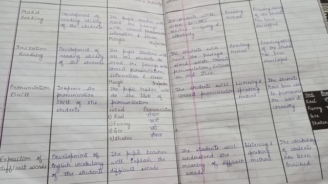 ENGLISH CLASS 9th LESSON PLAN |B.Ed COURSE| THE FUN THEY HAD #bed #bedlessonplan #englishlessonplan смотреть онлайн