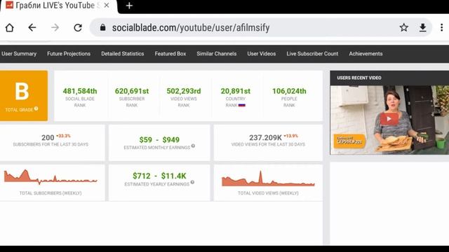 Грабли LIVE - Обзор канала
