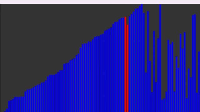 Gnomesort Sorting Algorithm visualization смотреть онлайн