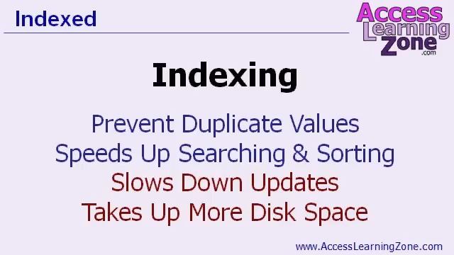 Indexing Fields in Microsoft Access Database Tables смотреть онлайн
