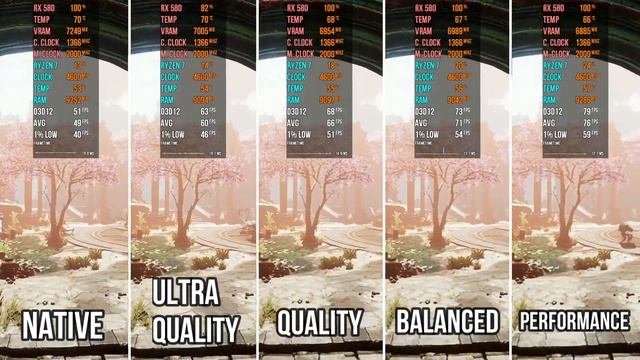 FidelityFX Super Resolution | Side by Side Comparison | FRAME-RATE TEST (Godfall) смотреть онлайн