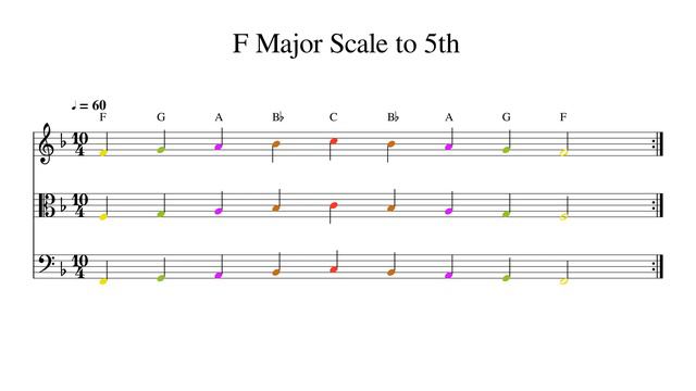 F Major Scale to 5th at 60bpm Backing Track Color смотреть онлайн