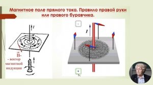 8й класс; Физика; Магнитное поле электрического тока; Магнитные линии; Правило буравчика