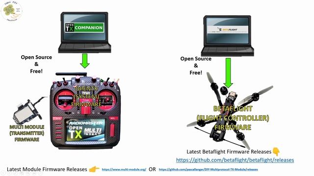 RadioMaster TX16S (NEXT LEVEL STUFF!) смотреть онлайн