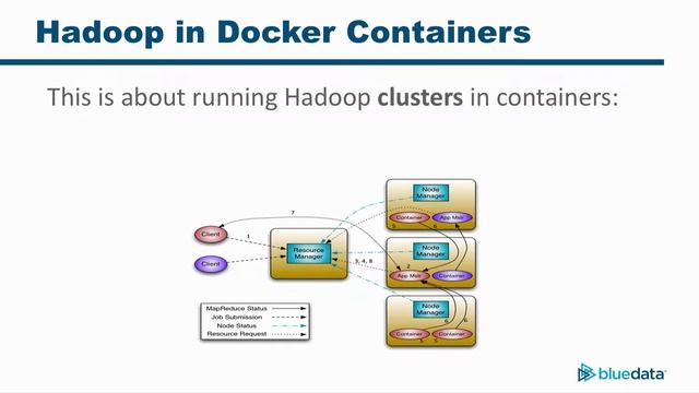 What's the Hadoop-la about Kubernetes? смотреть онлайн