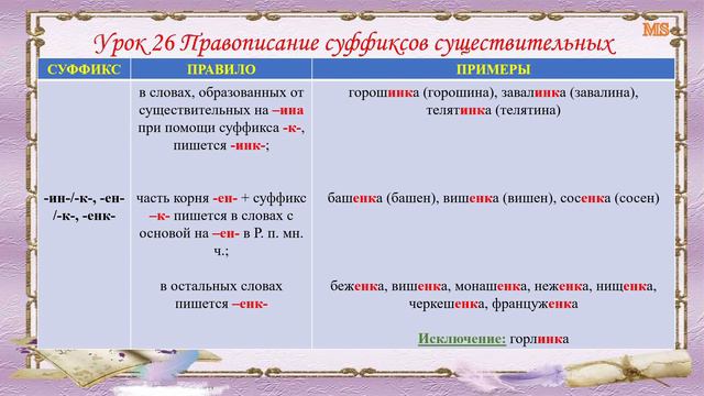 Грамматика русского языка Урок 26 Правописание суффиксов существительных смотреть онлайн