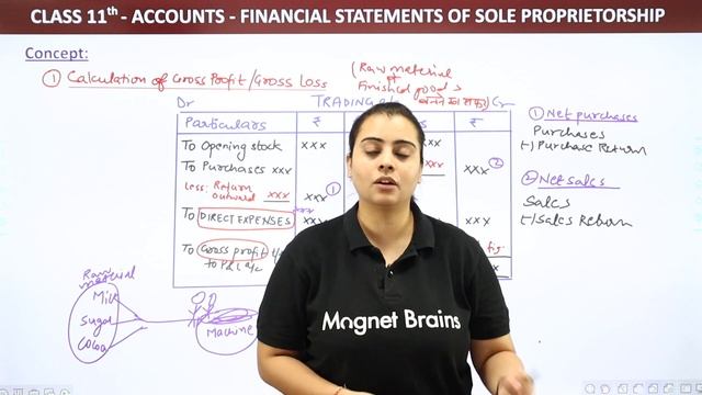 Trading Account Format and Concept - Financial Statements | Class 11 Accounts смотреть онлайн