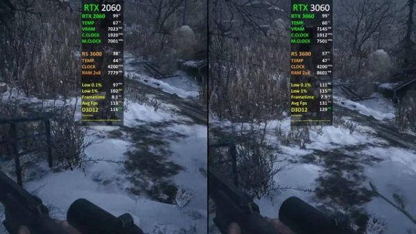 RTX 2060 12GB vs RTX 3060 12GB | Test in 12 New Games | 2022