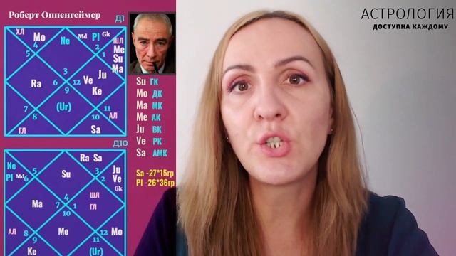 Роберт Оппенгеймер - разрушитель миров - Смотреть анализ Гороскопа Роберта Оппенгеймера