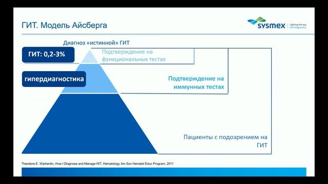 Гепарин-индуцированная тромбоцитопения смотреть онлайн