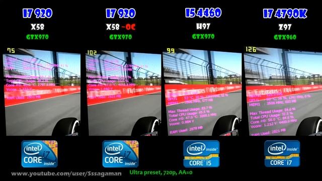 CPU WAR: i5 4460 vs i7 4790K vs i7 920 - Gaming Performance смотреть онлайн