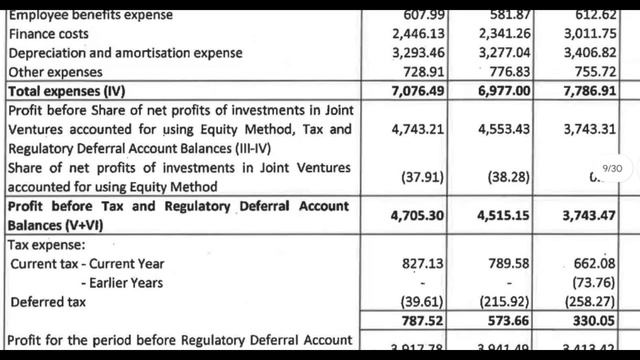 Powergrid Q3 Results 2024 | Powergrid Results Today | powergrid share news today | powergrid share смотреть онлайн