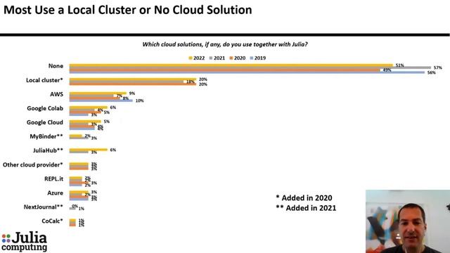 Julia User and Developer Survey 2022 | Andrew Claster | JuliaCon 2022 смотреть онлайн