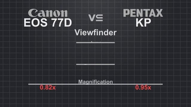 Canon EOS 77D vs Pentax KP смотреть онлайн