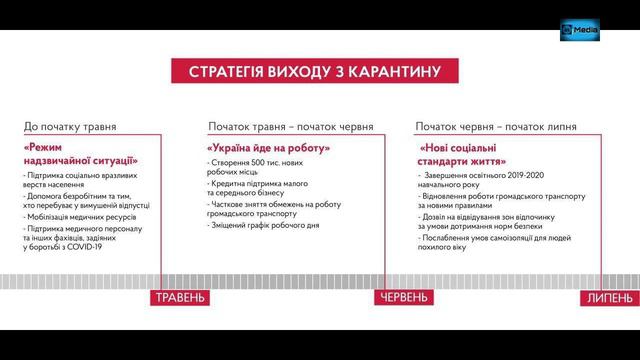 «Новые социальные стандарты жизни», начнётся, по планам правительства, в июне. смотреть онлайн